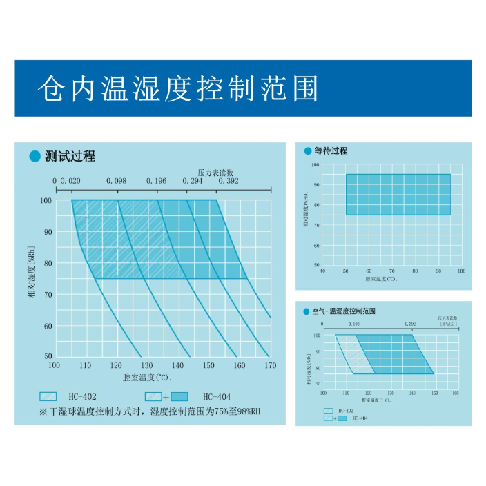 HAST高壓加速老化試驗箱 HAST高壓加速老化試驗箱